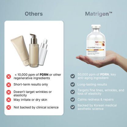 Matrigen™ | ESR PDRN Anti-aging Solution 50 ml