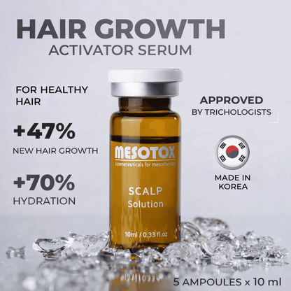 Matrigen Mesotox Scalp Solution